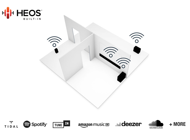 Loa Denon Home 250 am thanh da phong 