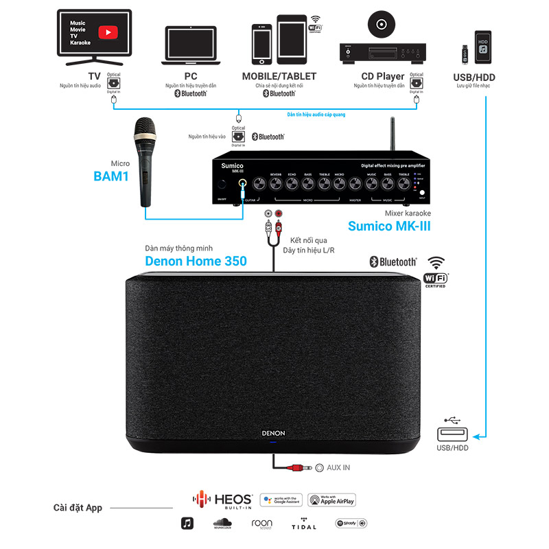 Hat karaoke voi Loa Denon Home 350