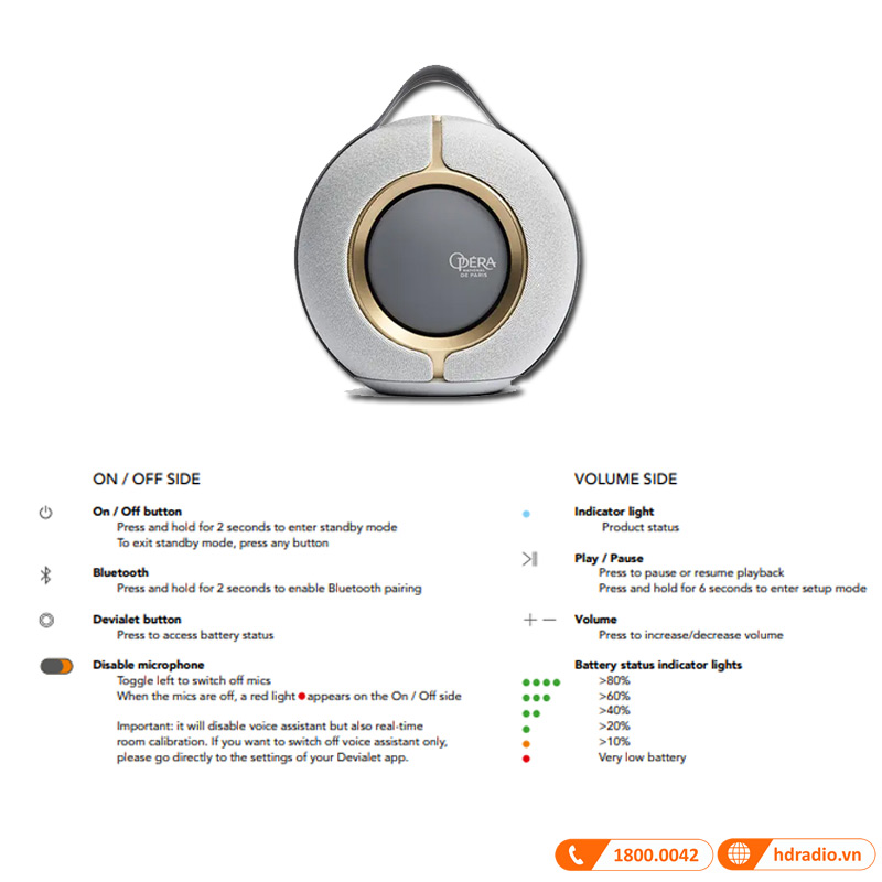 Phím điều khiển Loa Devialet Mania Opera de Paris