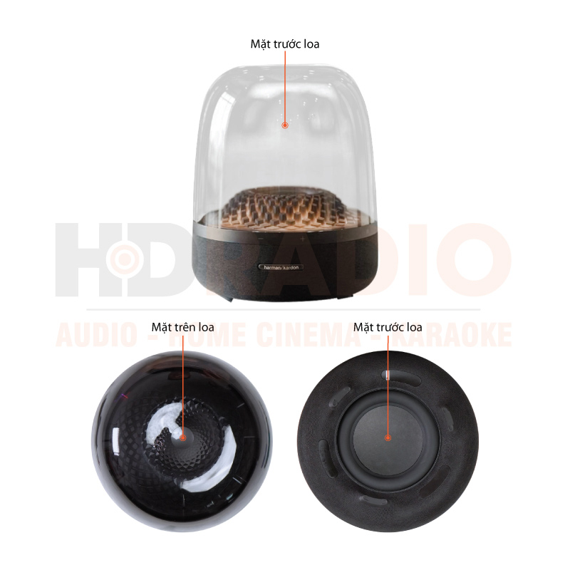 Chú thích Loa Harman Kardon Aura Studio 4