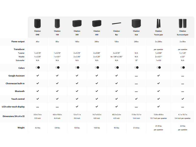 so sanh loa Harman Kardon citation Tower