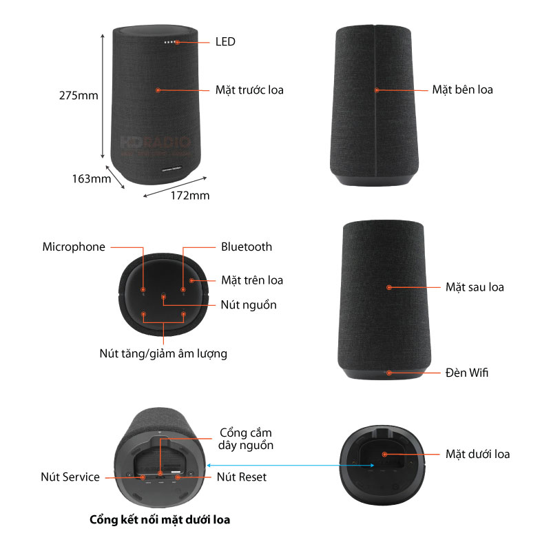 chu thich loa Harman Kardon citation 100