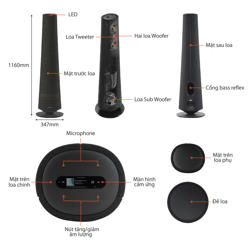 chu thich loa Harman Kardon citation Tower