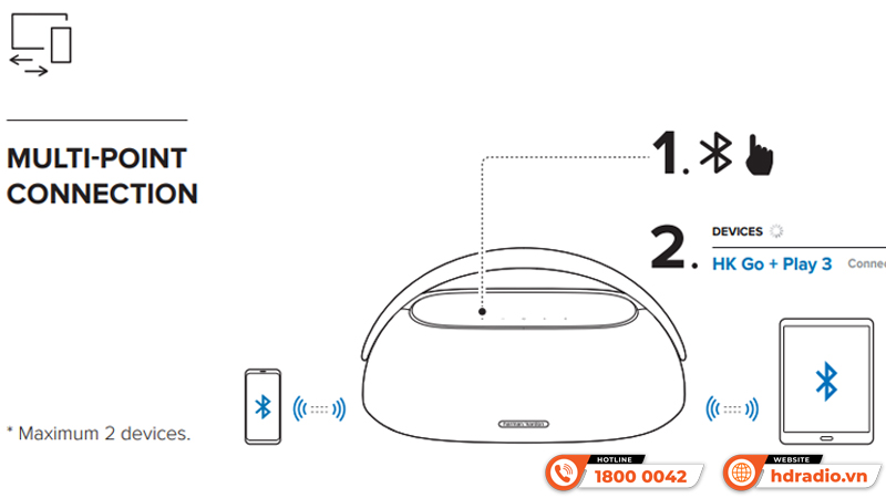 Hướng dẫn sử dụng nhanh loa harman go play 3