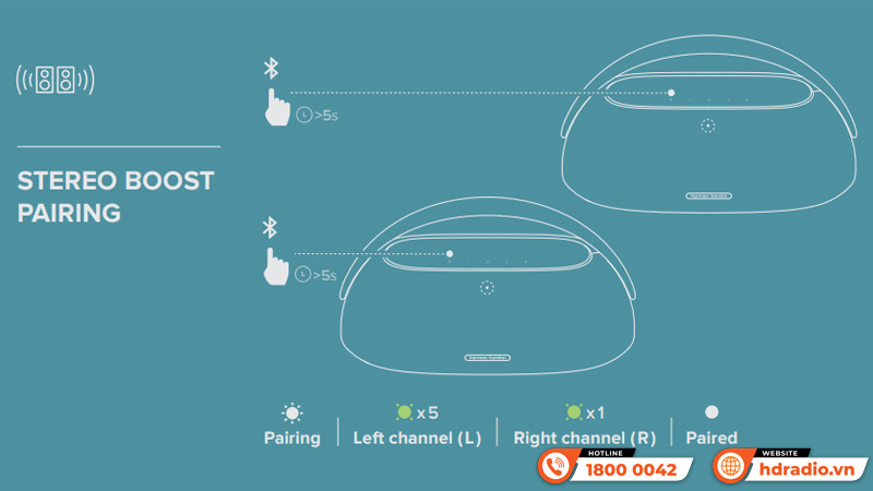 Hướng dẫn sử dụng nhanh loa harman go play 3