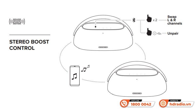 Hướng dẫn sử dụng nhanh loa harman go play 3