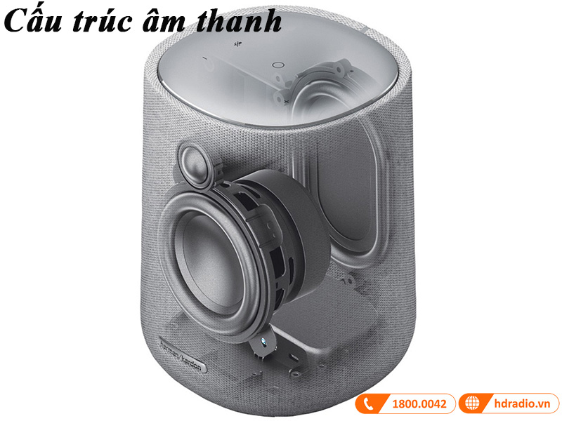 cau truc am thanh loa harman kardon citation one mkii