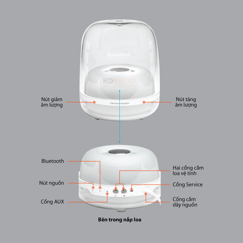 Loa Harman Kardon Soundsticks 4 (IV), Công Suất 140W, Âm thanh 2.1, Bluetooth, AUX-2