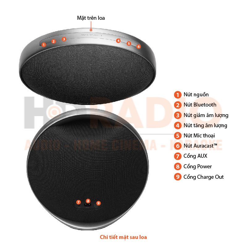 Chú thích Loa Harman Kardon Onyx Studio 9