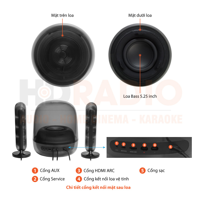 Chú thích Loa Harman Kardon SoundSticks 5