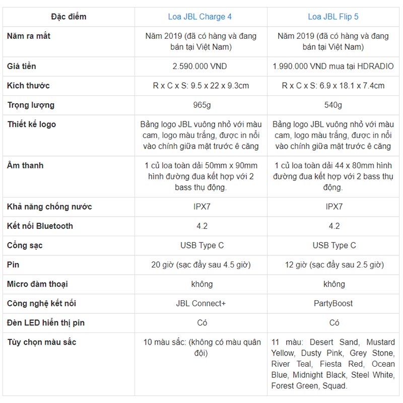 so sanh Loa JBL Flip 5 với Loa JBL charge 4
