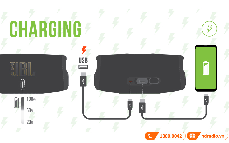 Loa JBL Charge 5 Wifi