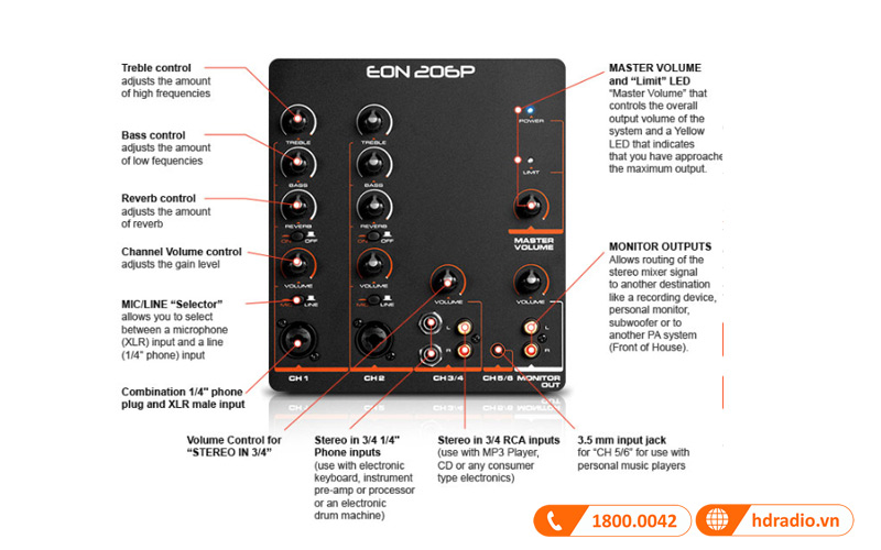 cong vao powered mixer loa jbl eon 206p lien cong suat cong vao powered mixer loa jbl eon 206p lien cong suat