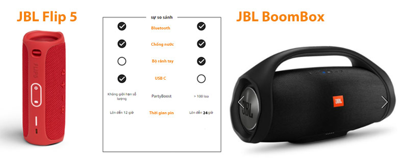 so sanh Loa JBL Flip 5 với Loa JBL BoomBox hdradio