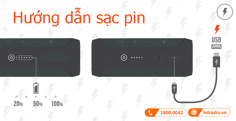 Huong dan su dung loa JBL Flip Essential 2