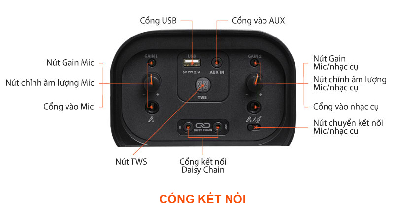 cổng kết nối trên loa JBL PartyBox 710