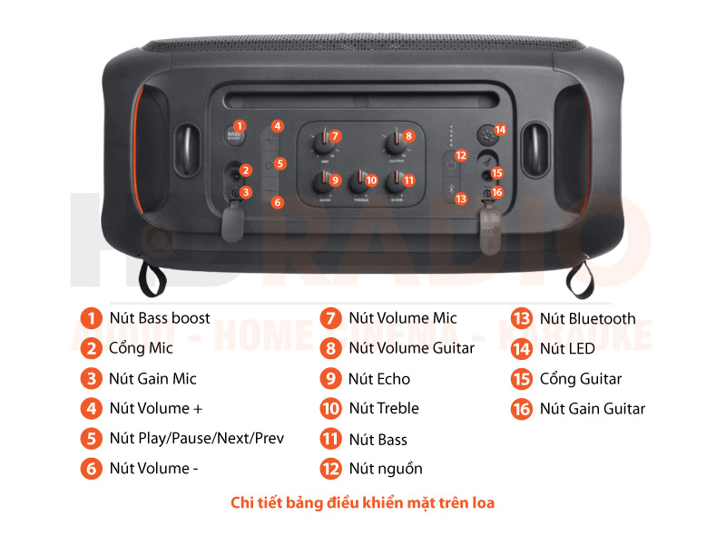 Chú thích Loa JBL Partybox On The Go Essential