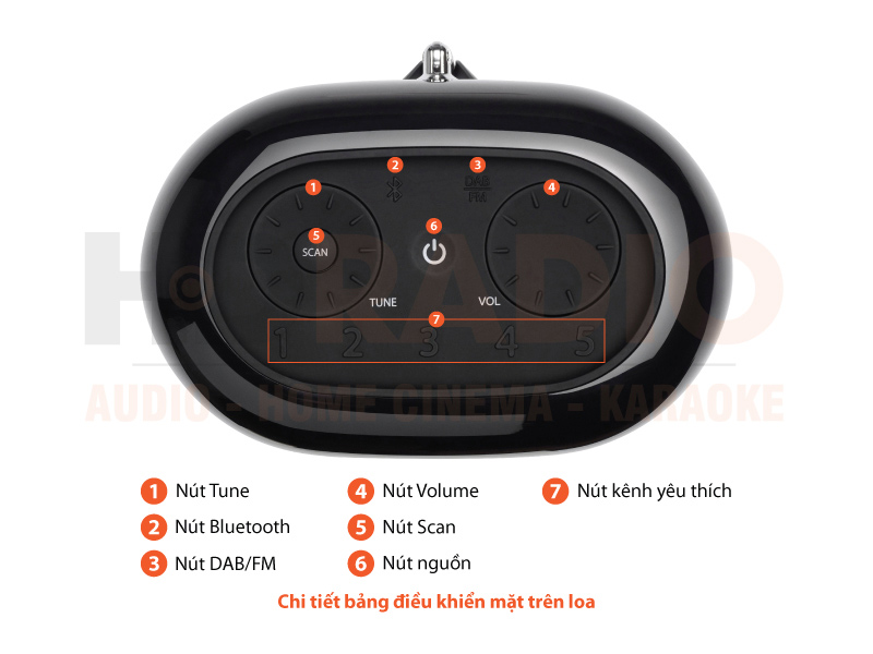 Chú thích Loa JBL Tuner XL Chú thích Loa JBL Tuner XL