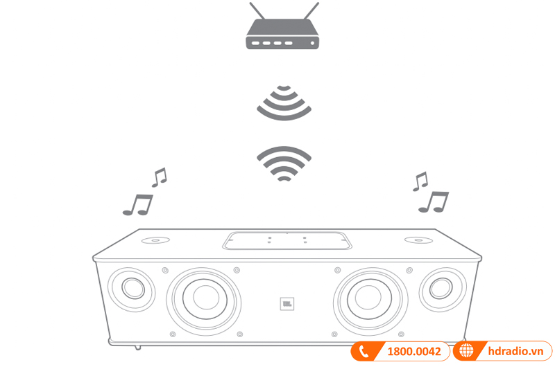 Loa JBL Authentics L8