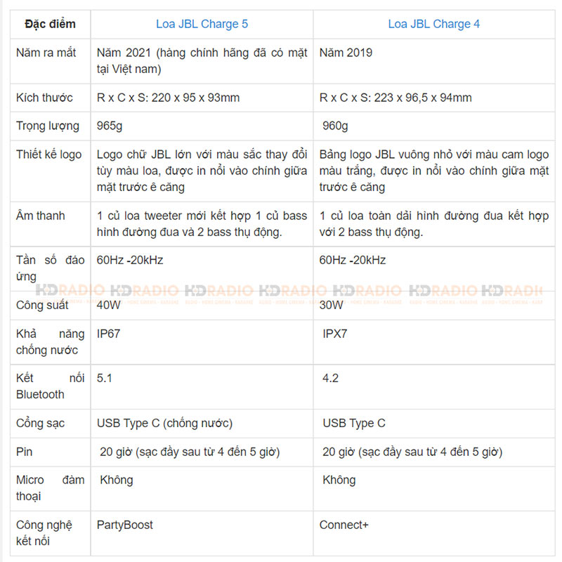 so sánh JBL Charge 5 vs loa jbl charge 4 moi 2