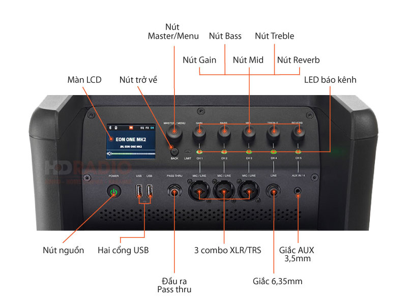 chú thích cổng kết nối và phần mixer tren loa JBL Eon One MK2