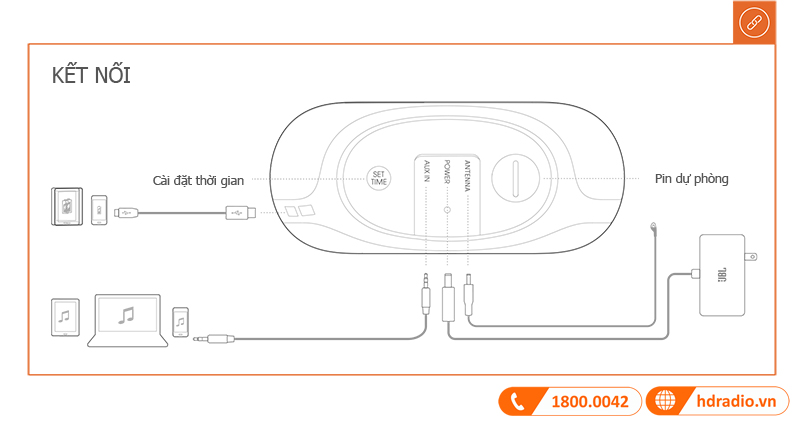 Huong dan su dung loa JBL Horizon 2