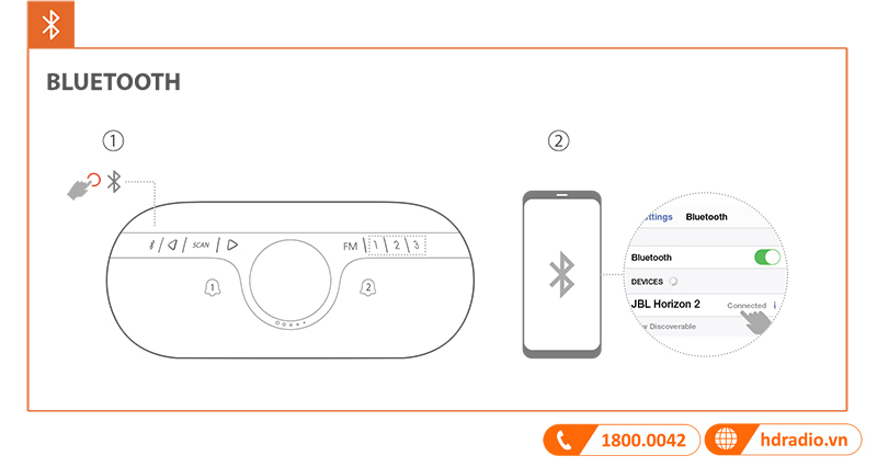 Huong dan su dung loa JBL Horizon 2