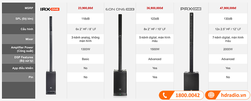 So sánh JBL IRX ONE với loa jbl eon one mk2, và loa JBl prx one