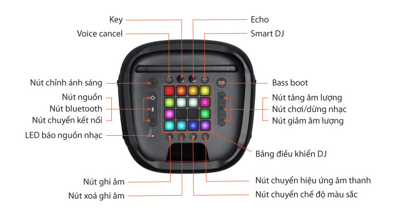chú thích bảng điều khiển trên loa JBL PartyBOX 1000 