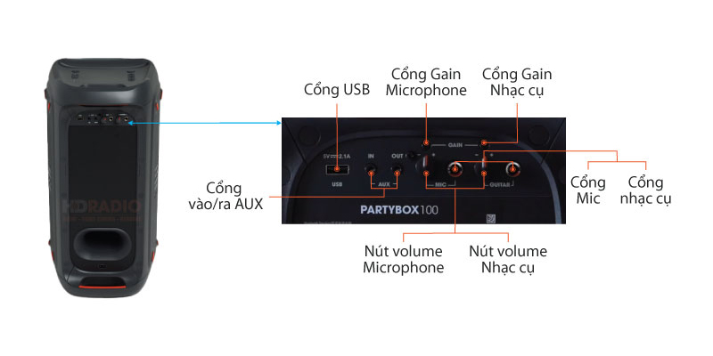 chú thích kết nối analog loa jbl party box 100