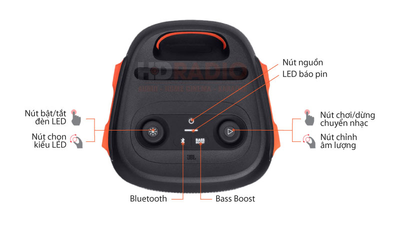 Chú thích bảng điều khiển Loa JBL PartyBox 110