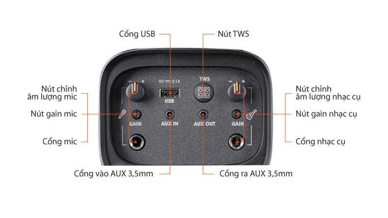 Chú thích kết nối Loa JBL PartyBox 110