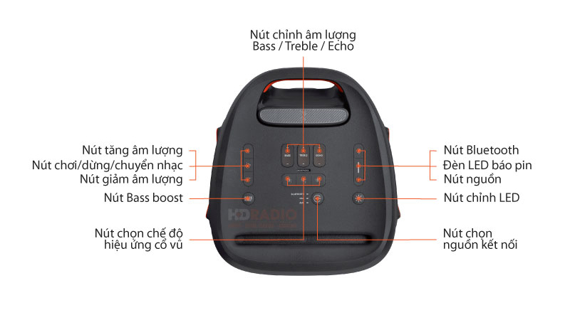 chú thích bảng điều khiển của loa JBL PartyBox 310