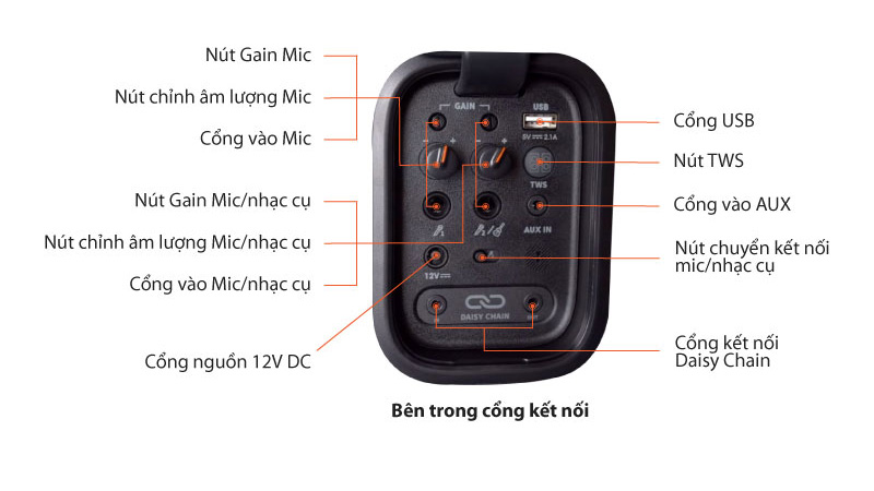 chú thích cổng kết nối  của loa JBL PartyBox 310