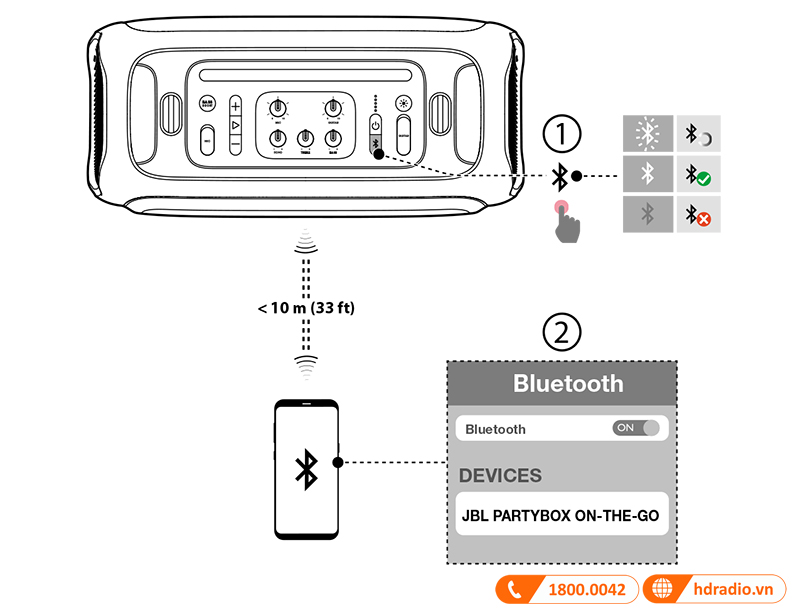 Huong dan su dung loa JBL Partybox On The Go