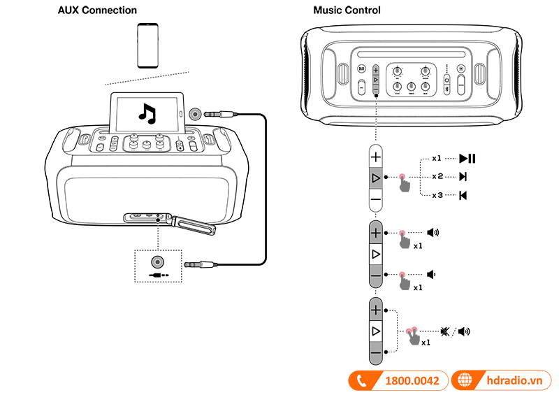 Huong dan su dung loa JBL Partybox On The Go