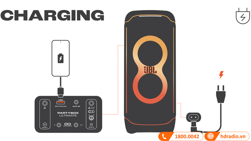 kết nối trên loa JBL PartyBox Ultimate