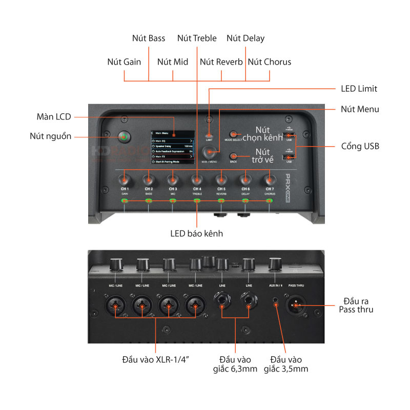 Chú thích bảng điều khiển trên loa JBL PRX ONE