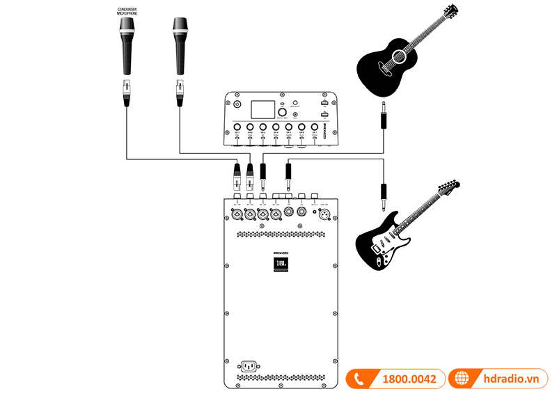 Huong dan su dung loa JBL PRX ONE