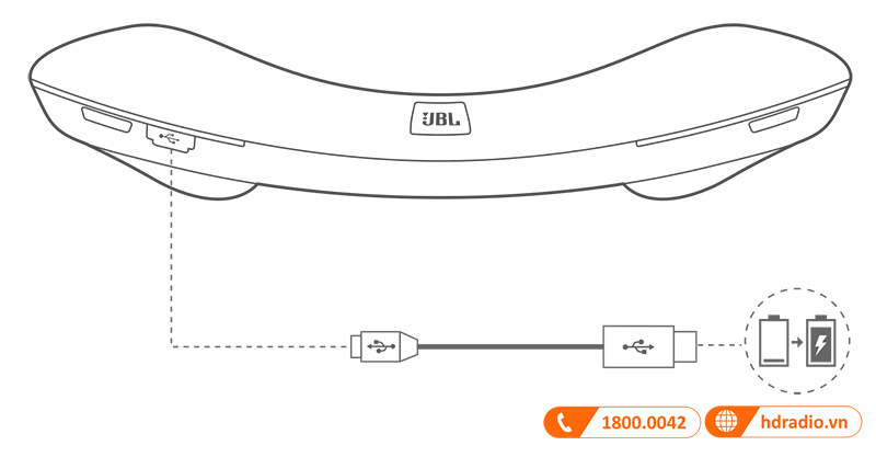 Huong dan su dung loa JBL Soundgear BTA