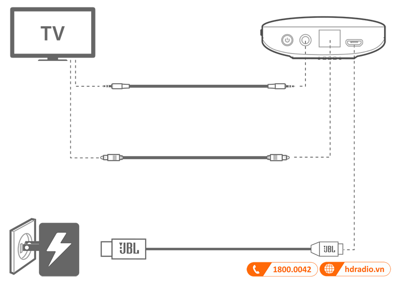 Huong dan su dung loa JBL Soundgear BTA