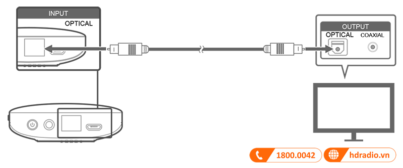 Huong dan su dung loa JBL Soundgear BTA