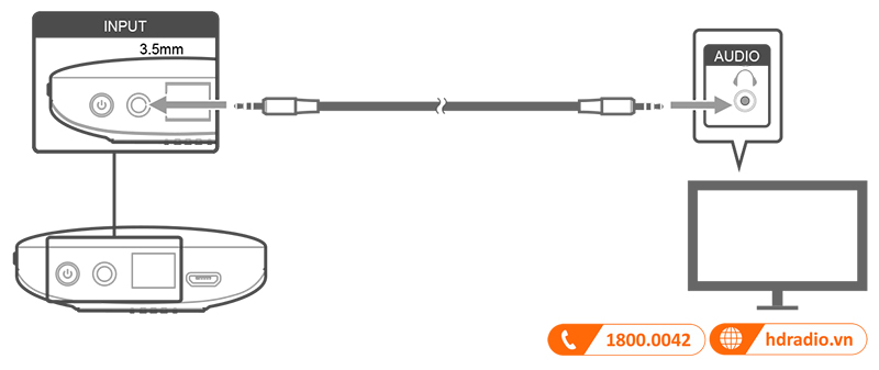 Huong dan su dung loa JBL Soundgear BTA