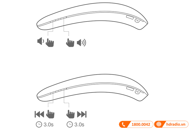 Huong dan su dung loa JBL Soundgear BTA