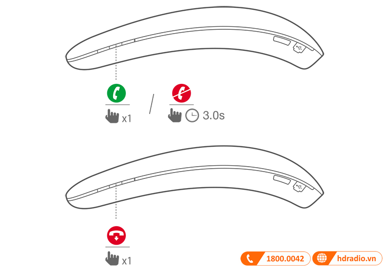 Huong dan su dung loa JBL Soundgear BTA