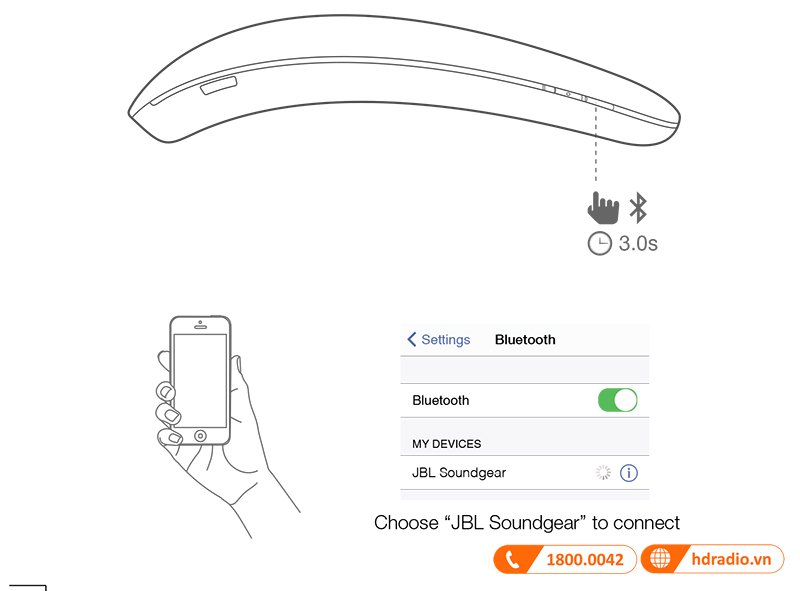 Huong dan su dung loa JBL Soundgear BTA
