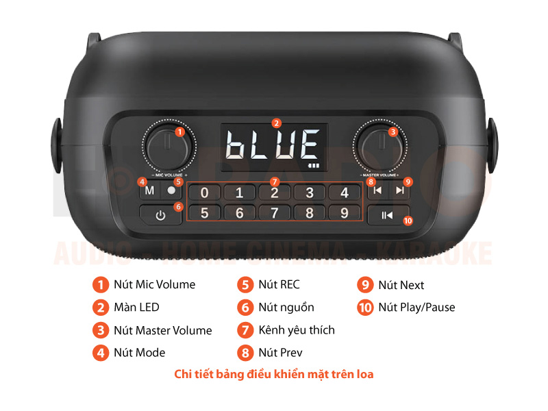 chú thích Loa Monster MFS1