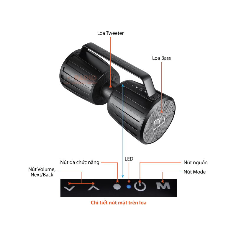 Loa Monster Adventurer Force