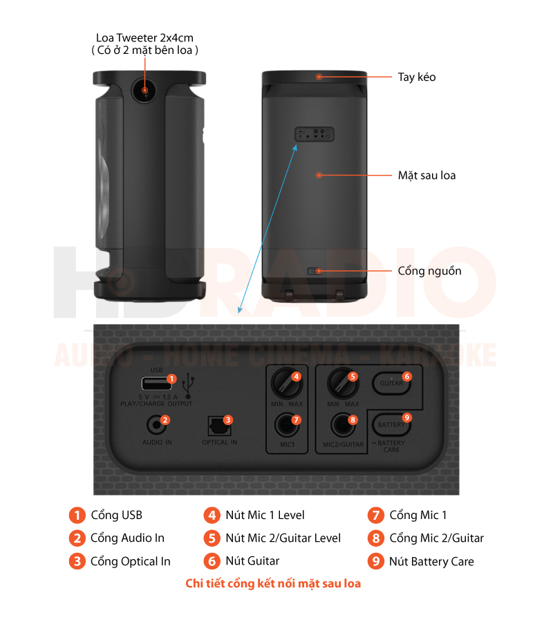 ảnh chú thích loa SRS-XV900