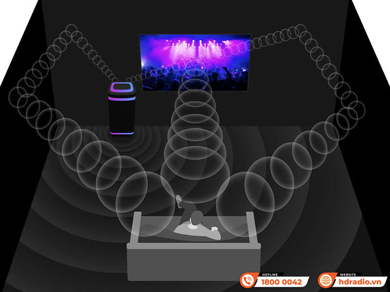 Ứng dụng Loa Sony ULT Tower 10